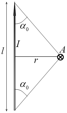  Magnetic induction created by a wire of length $l$ 